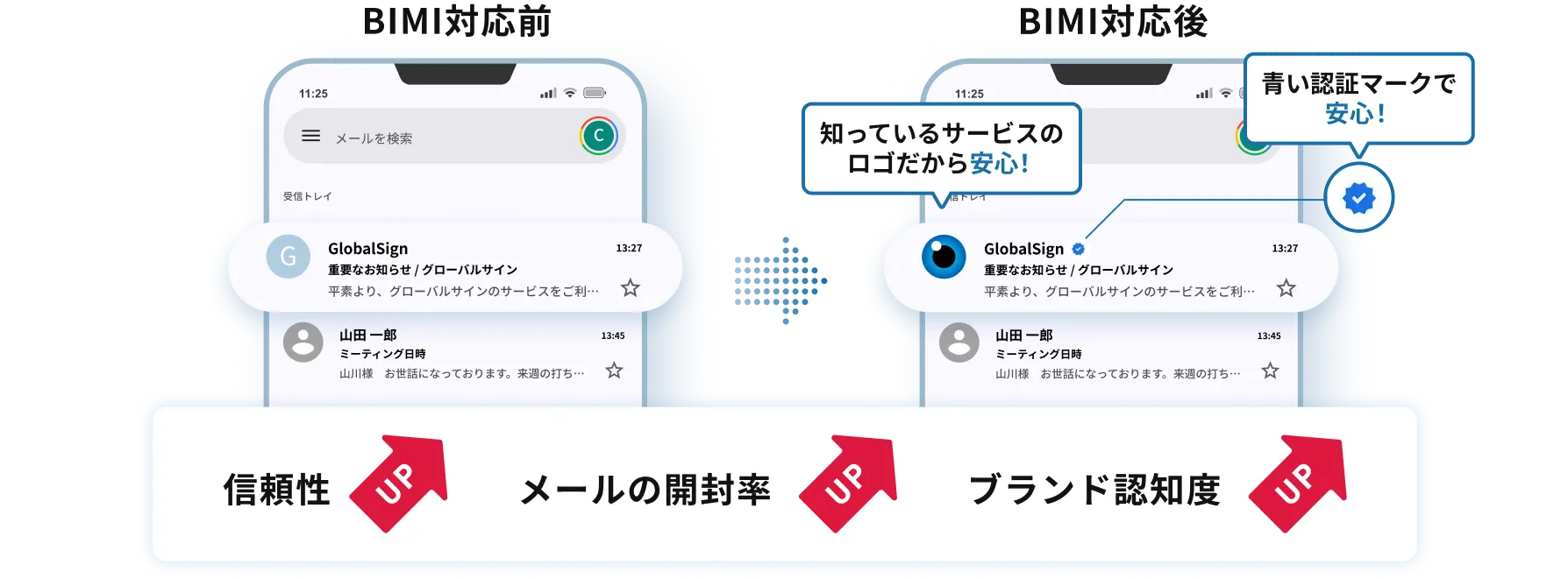 なりすましメール対策で得られる効果