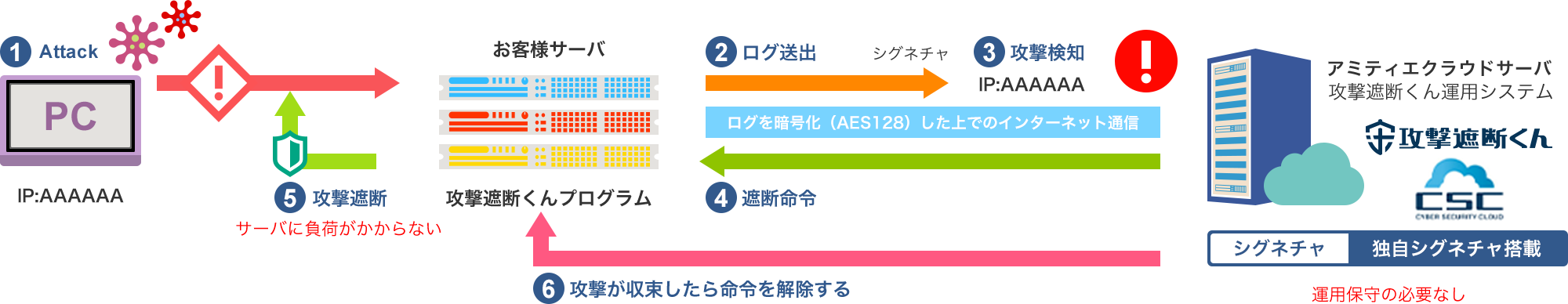 仕様